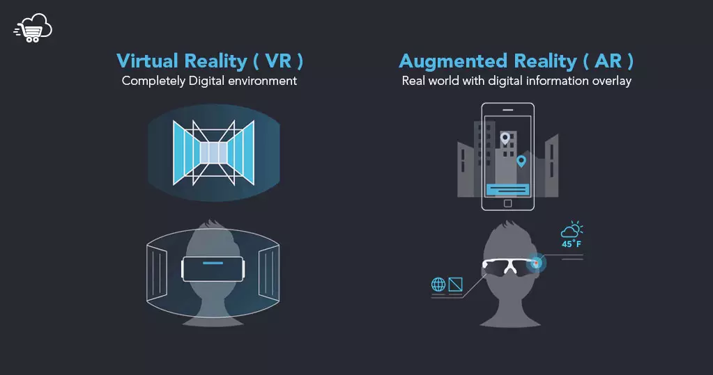 Augmented Reality and Virtual Reality: What's the Difference?